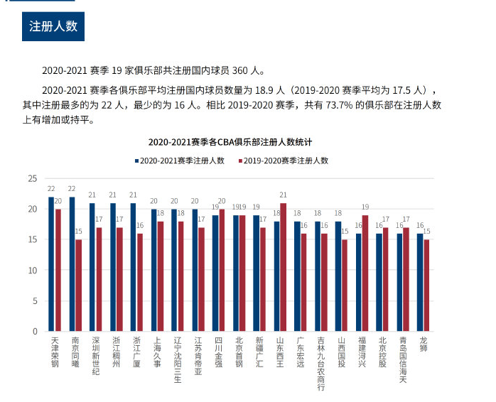 如何通过冬